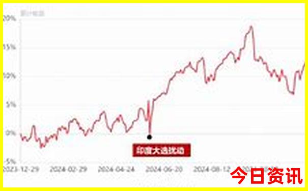 去西安旅游5天需要多少钱